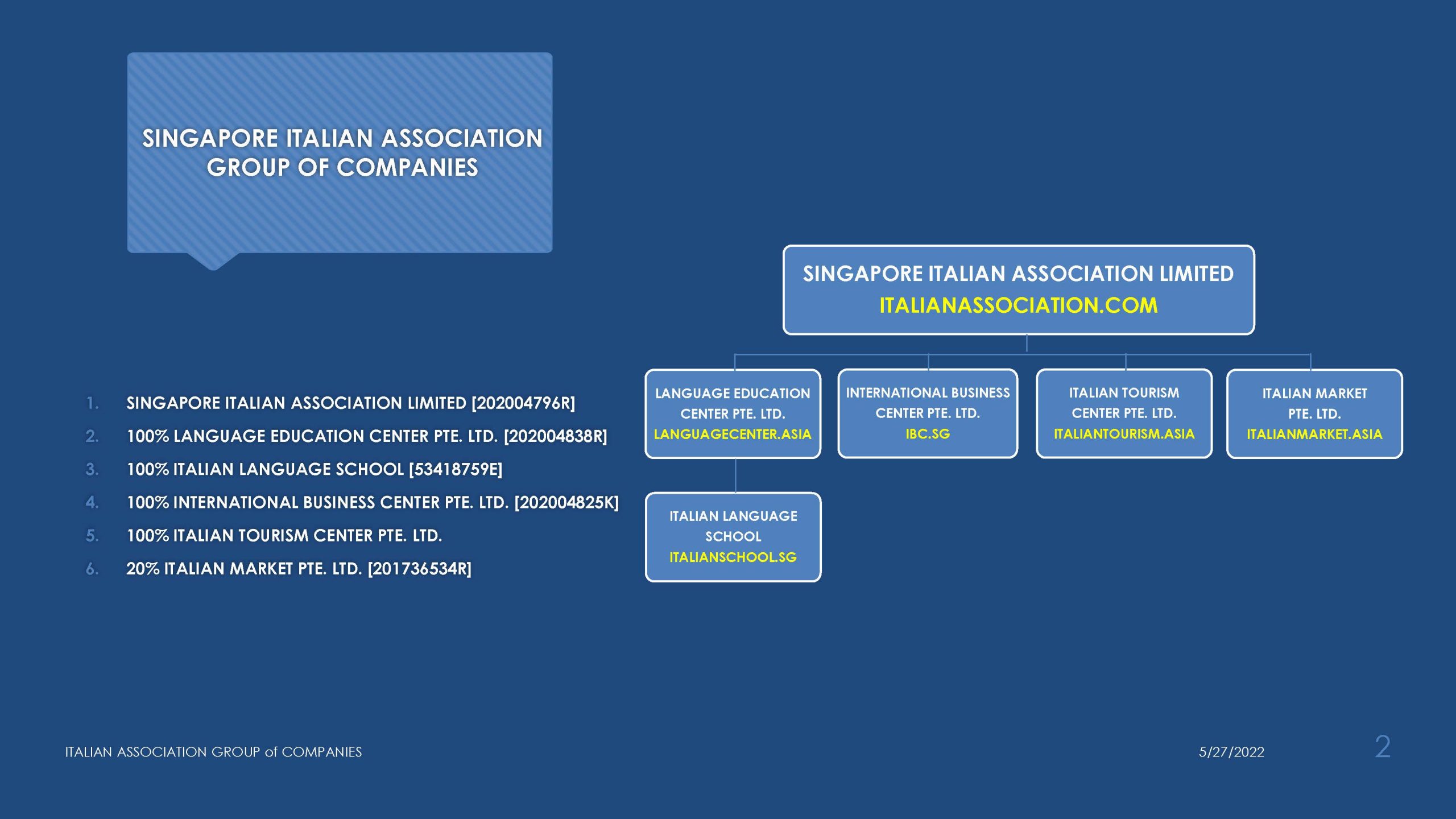 Singapore Italian Association Group of Companies